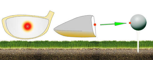 Le sweetspot idéal lorsque le swing du driver est approprié