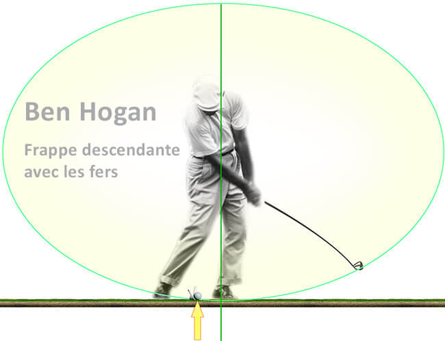 Le swing de golf avec les fers